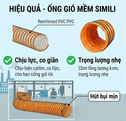 Ống gió mềm simili dùng cho hút bụi công nghiệp có hiệu quả không