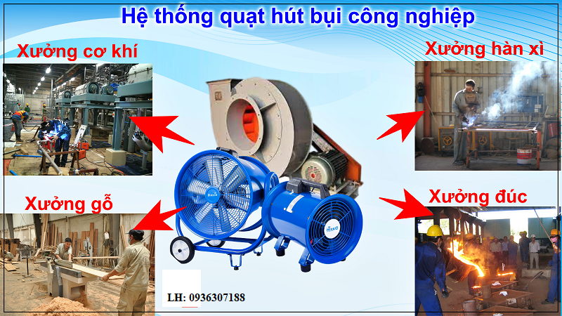 quạt hút sử dụng ở các môi trường công nghiệp 