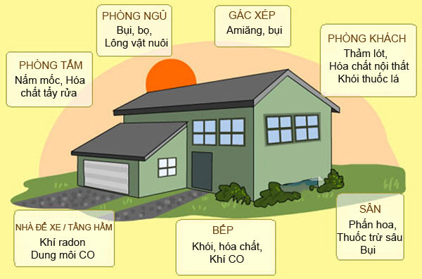 ô nhiễm không khí trong nhà