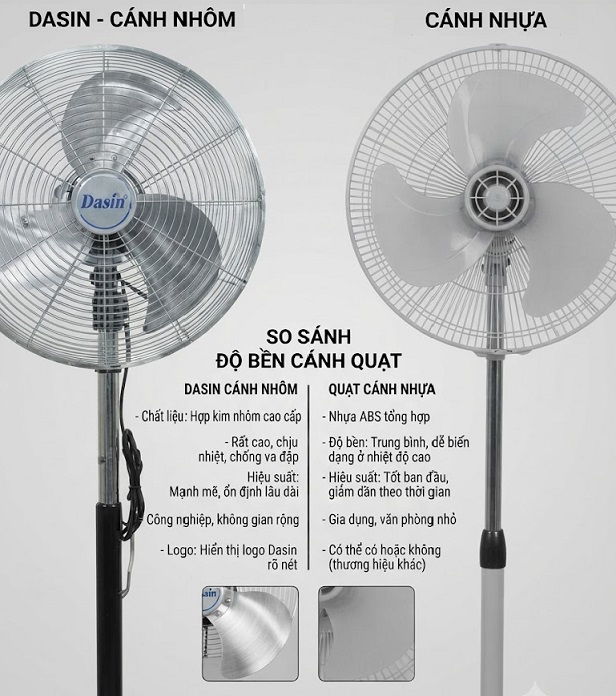 Quạt cánh nhôm hay cánh nhựa? Phân tích ưu, nhược điểm để chọn đúng nhu cầu sử dụng