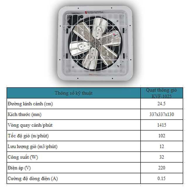 thông số quạt thông gió kvf-1025