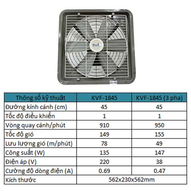 thông số quạt thông số kvf-1845