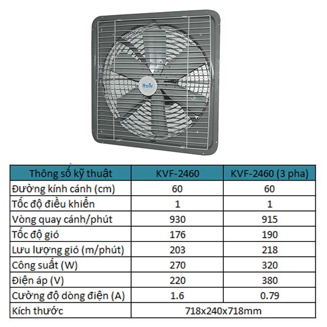 thông số quạt thông số kvf-2460