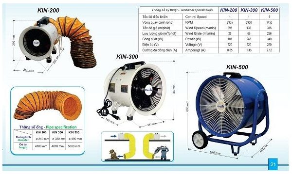 Những ứng dụng của quạt hút Dasin có thể bạn chưa biết