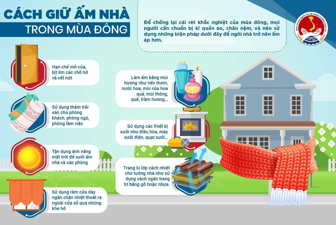 cách giữ ấm mùa đông trong nhà 