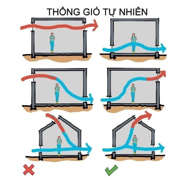 hướng gió tự nhiên 
