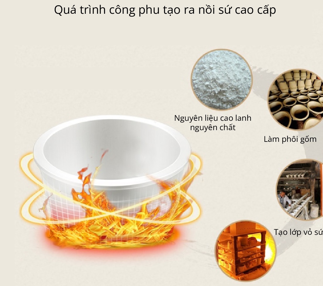 LÕI SỨ NÒI CƠM DASIN 