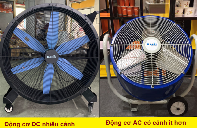 so sánh động cơ AC và DC 