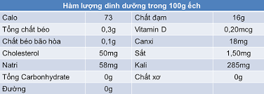 bảng dinh dưỡng từ thịt ếch